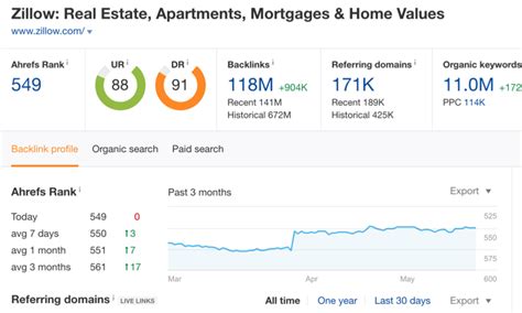 The Ultimate Ahrefs SEO Tool Guide .